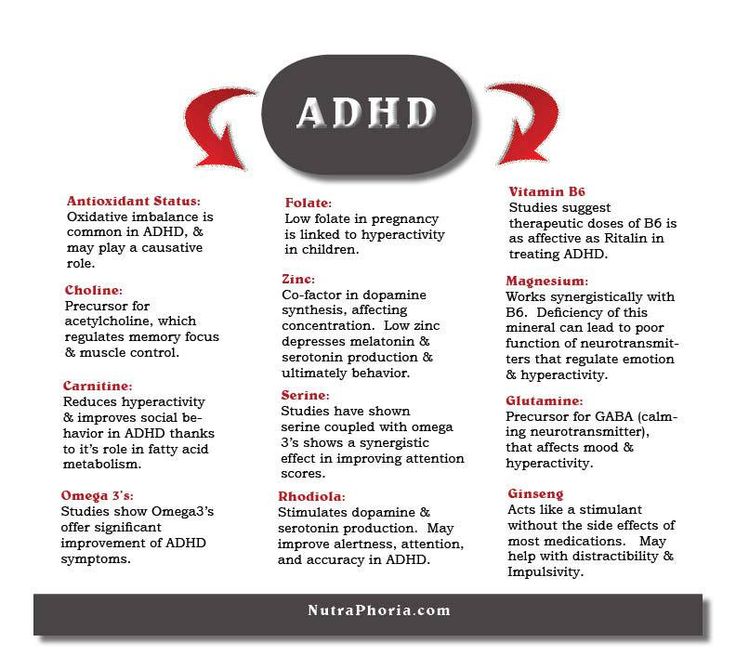 17 Best images about ADHD on Pinterest