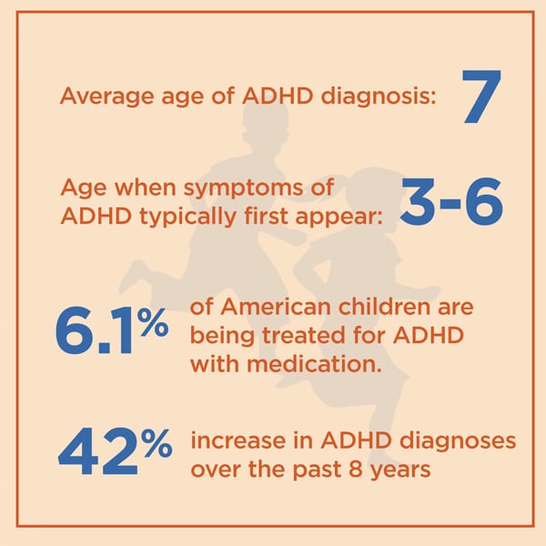ADHD by the Numbers: Facts, Statistics, and You
