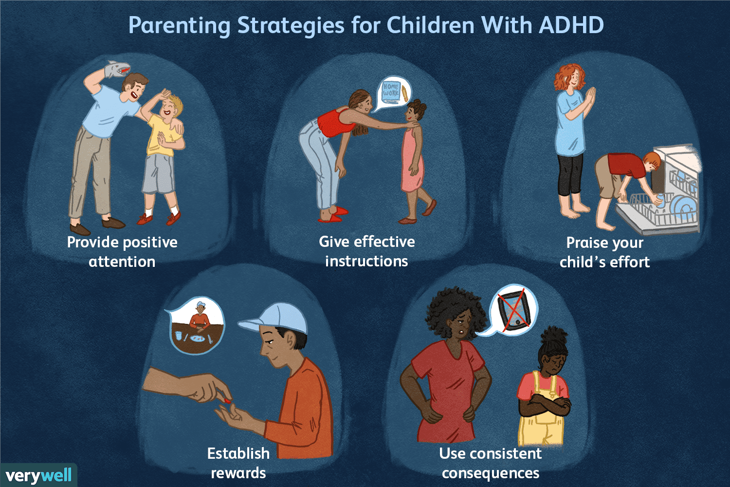 ADHD in Children: Symptoms and Treatment