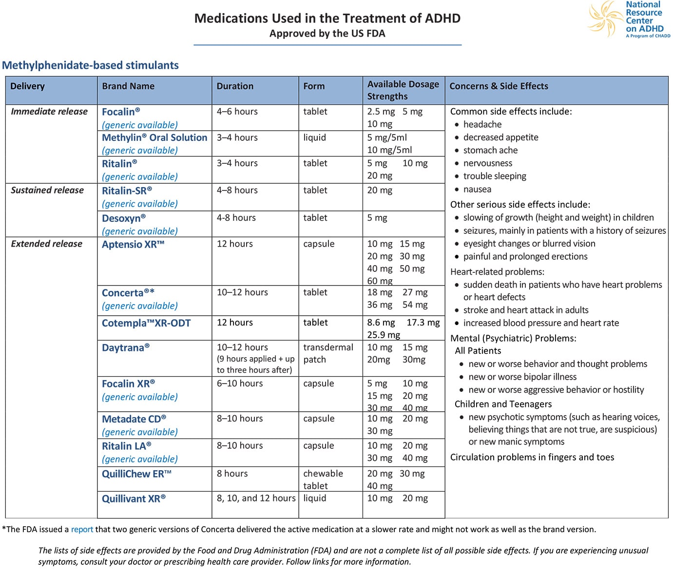adhd medication options for kids
