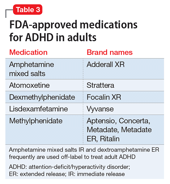 Adult ADHD: Pharmacologic treatment in the DSM