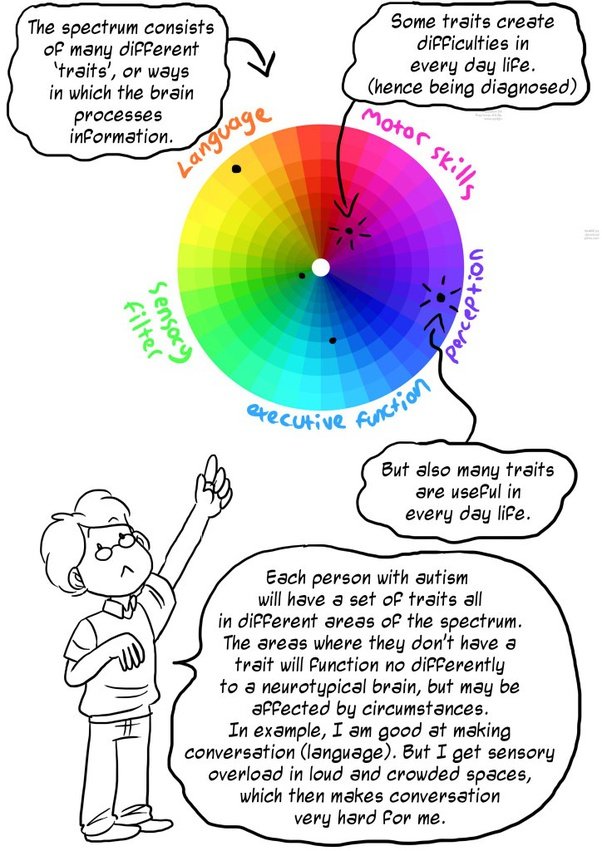 Am I the only one that thinks that the autism spectrum is ...