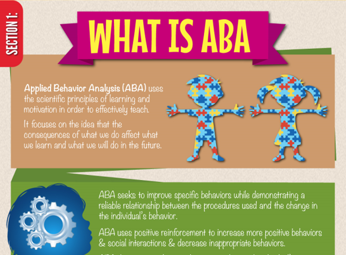 Aba. Applied Behavior Analysis. Applied Behavior Analysis ABA. Applied Behavior Analysis Autism. ABA-терапия (applied Behavioral Analysis).