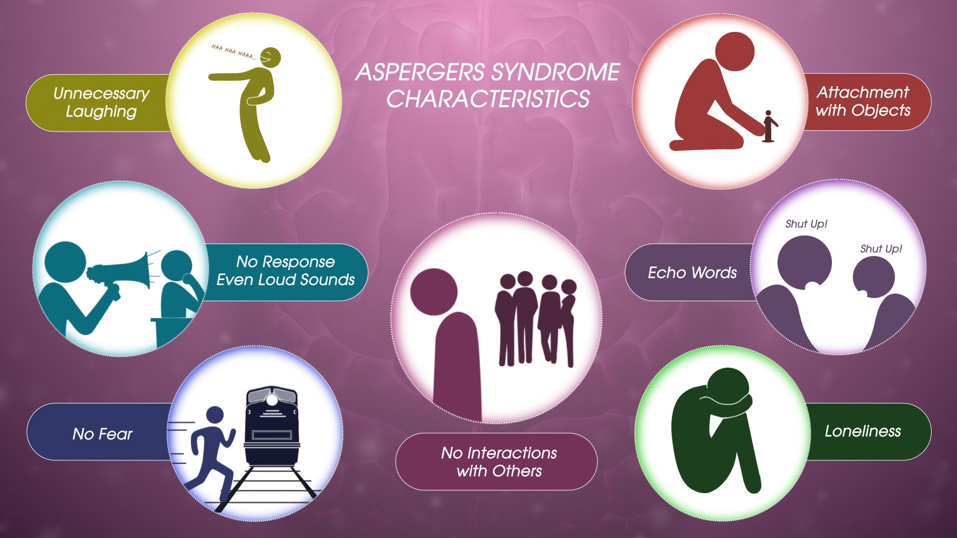 Asperger Sydrome (Autism Spectrum Disorder)