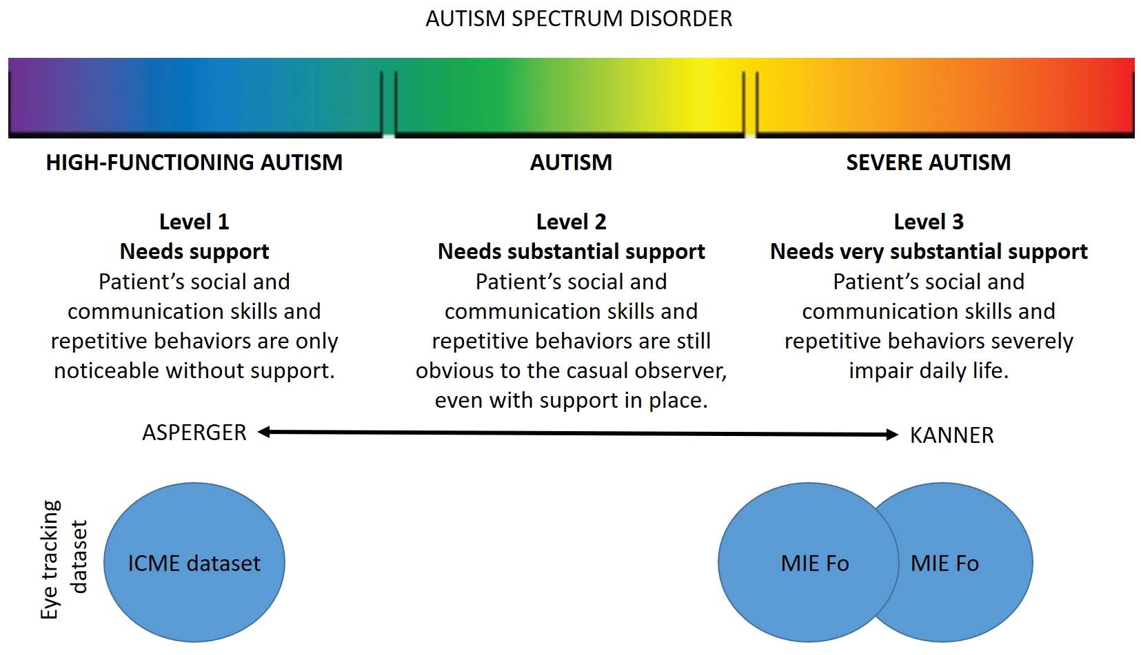 Early Warning Signs Of Autism Spectrum Disorder