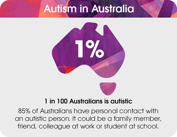 Autism and work is the focus of Spectrospective in 2019 ...