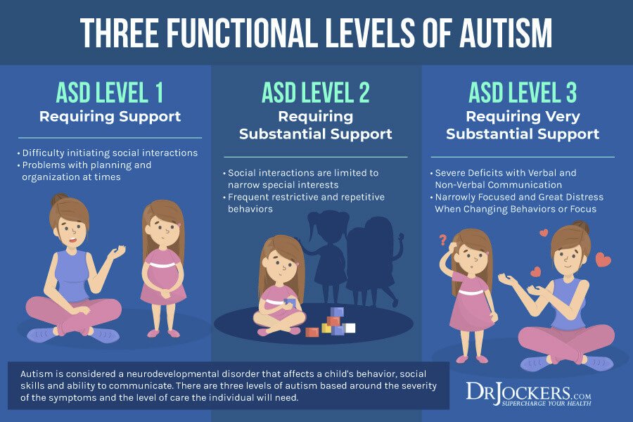Autism: Causes, Symptoms and Natural Support Strategies