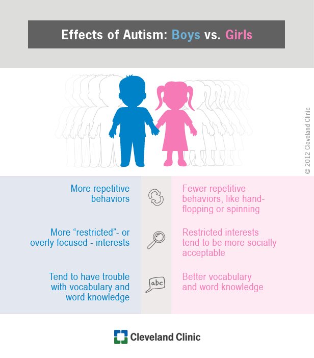 what-gender-does-autism-affect-more-autismtalkclub