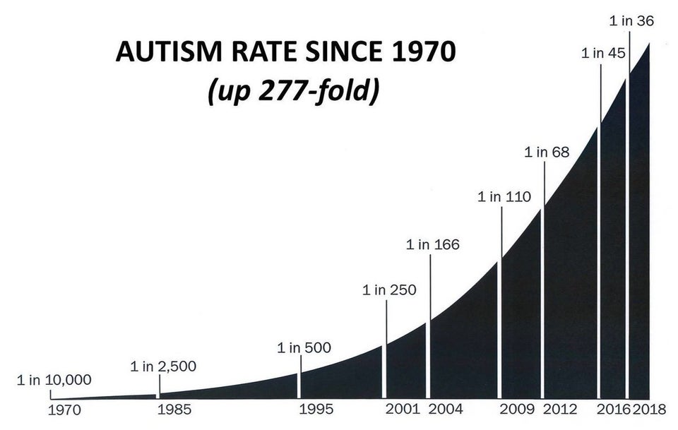 Autism is an epidemic. The first autism prevalence study ...