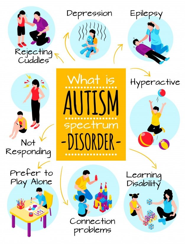Autism isometric poster with behavior difficulties ...