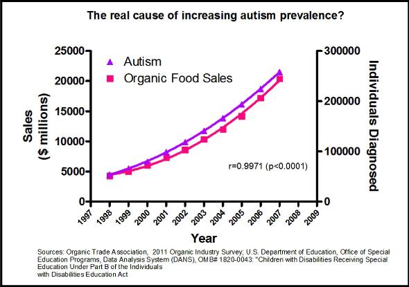 Autism Prevalence Unchanged in 20 Years Â« Science