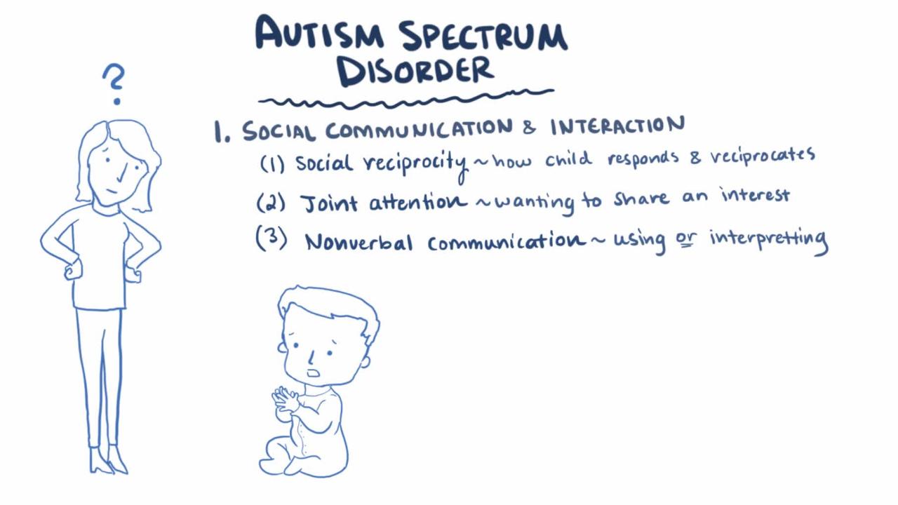 Autism Spectrum Disorder Definition