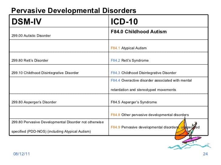 Autism Spectrum Disorder Icd 10 Code