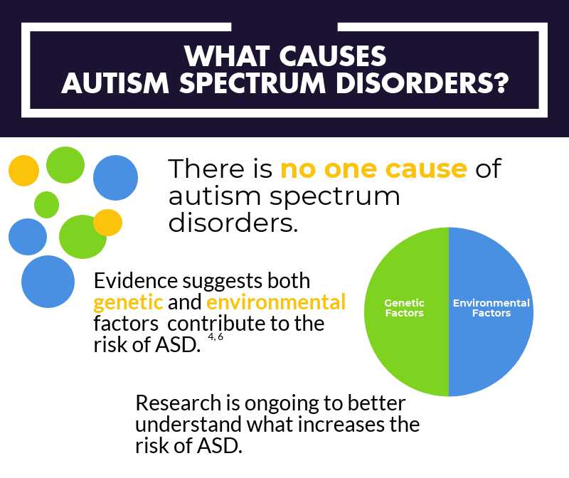 Autism Spectrum Disorder / Putra Bungsu Anji Idap Autism Spectrum ...