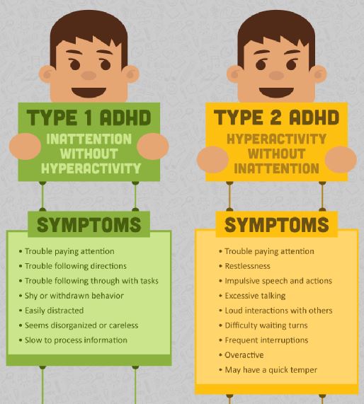 Causes of ADHD in Children