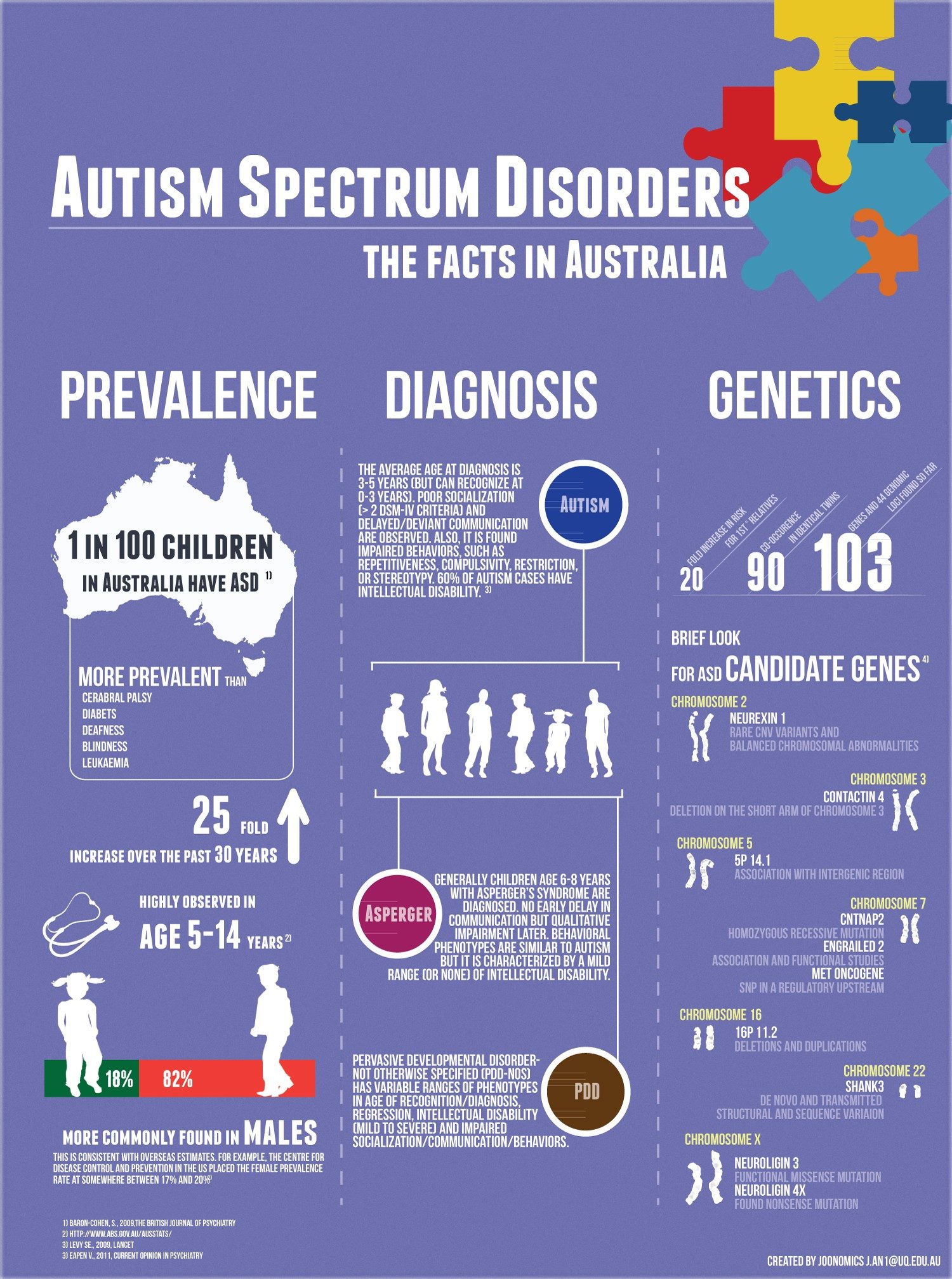 Do You Suspect Your Child Is On the Autism Spectrum?