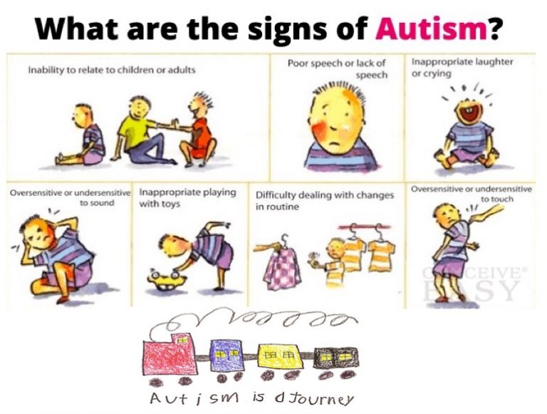 Does Being On The Spectrum Mean Your Autistic