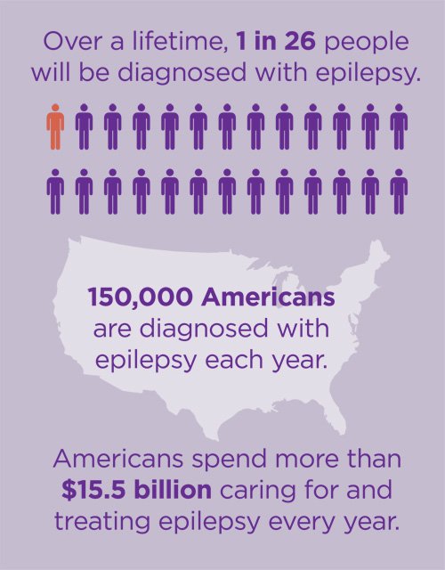 Epilepsy: Statistics, Facts and You