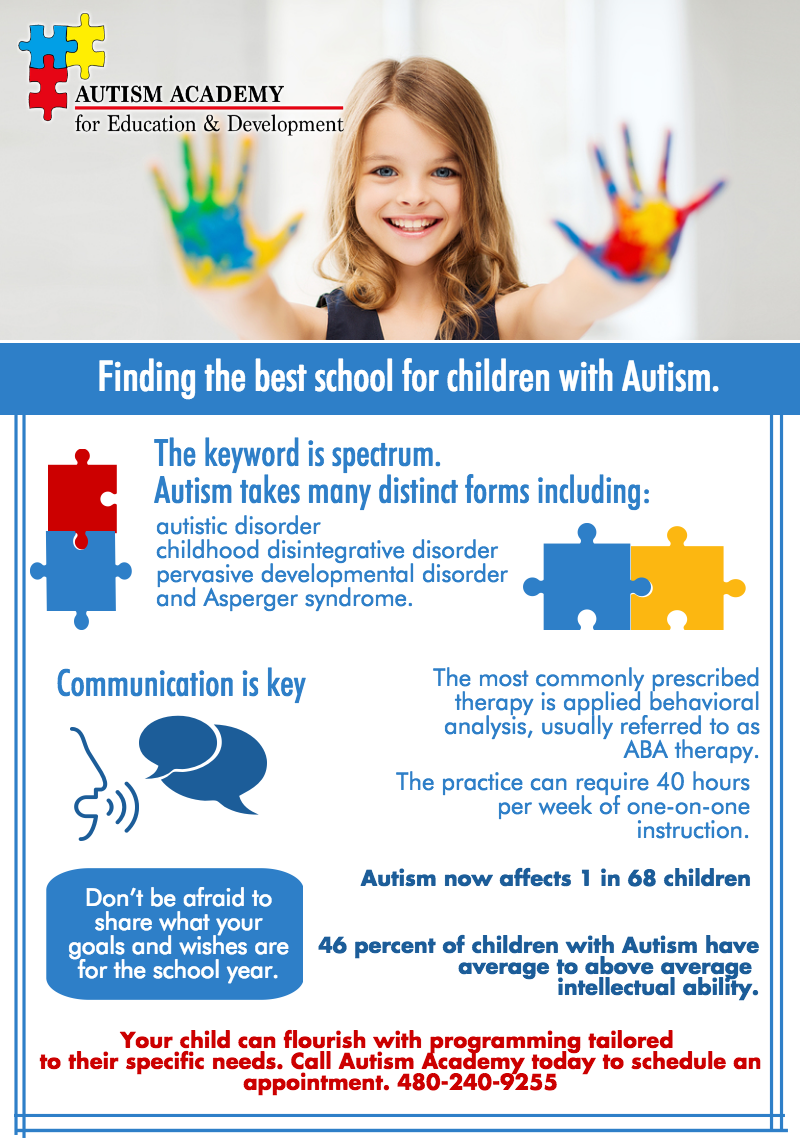 Finding the best school for children with Autism
