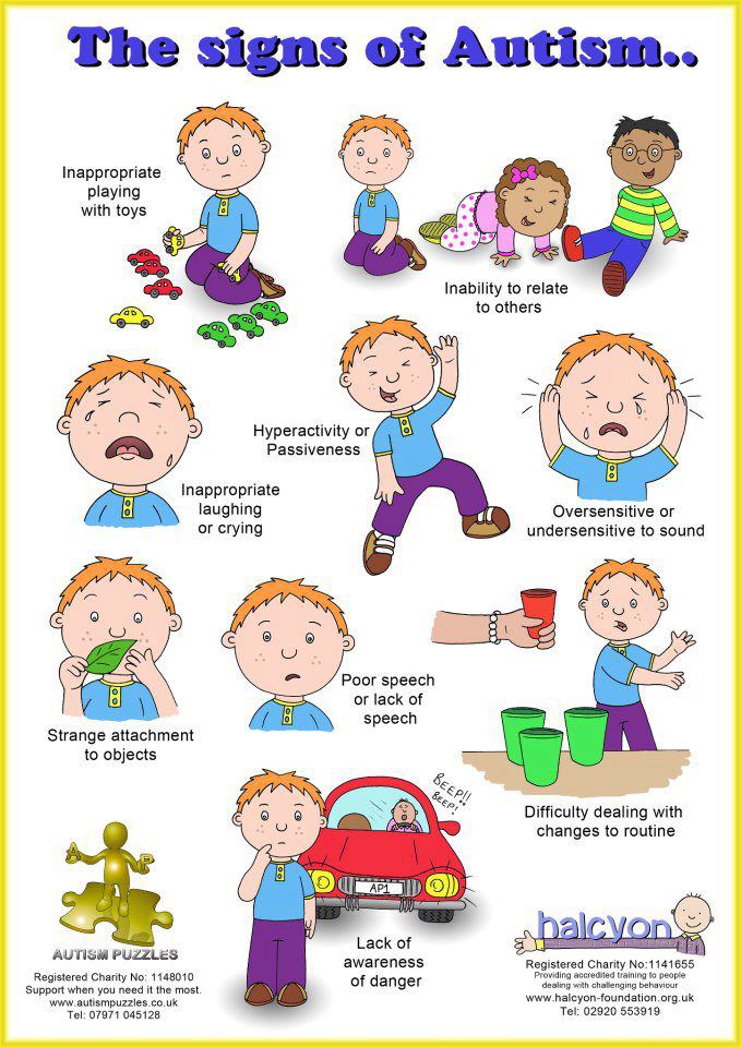 Global Autism Awareness: The Signs of Autism Poster