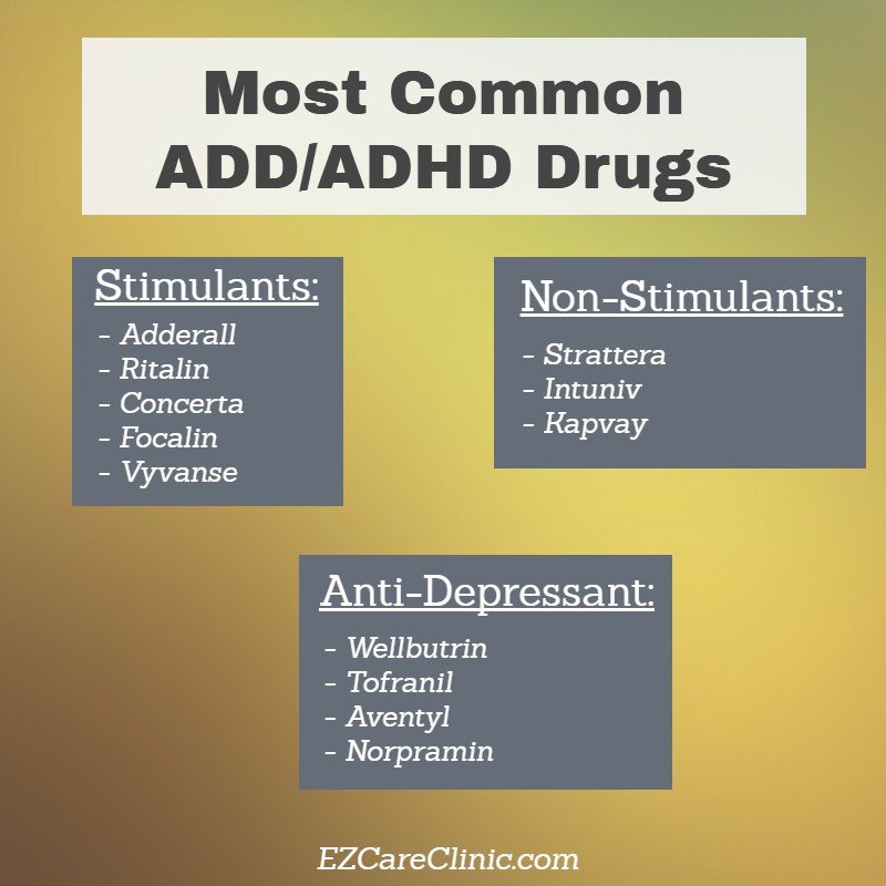 How Do I Find Out if I Have Adult ADHD/ADD?