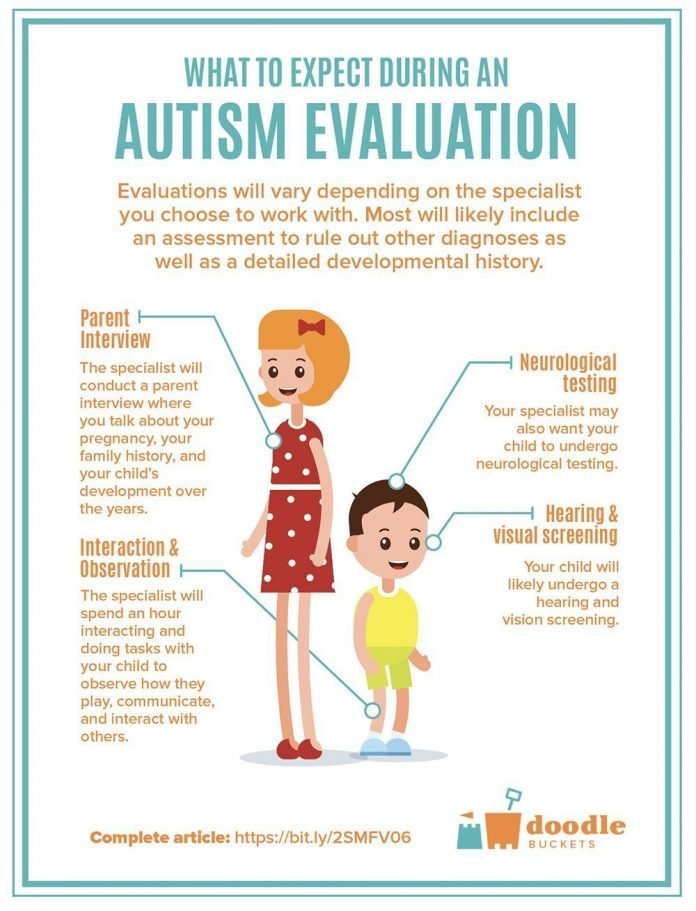 How To Get Autism Assessment
