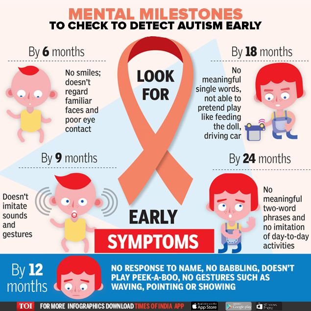 Infographic: Early symptoms of autism  what to look for ...