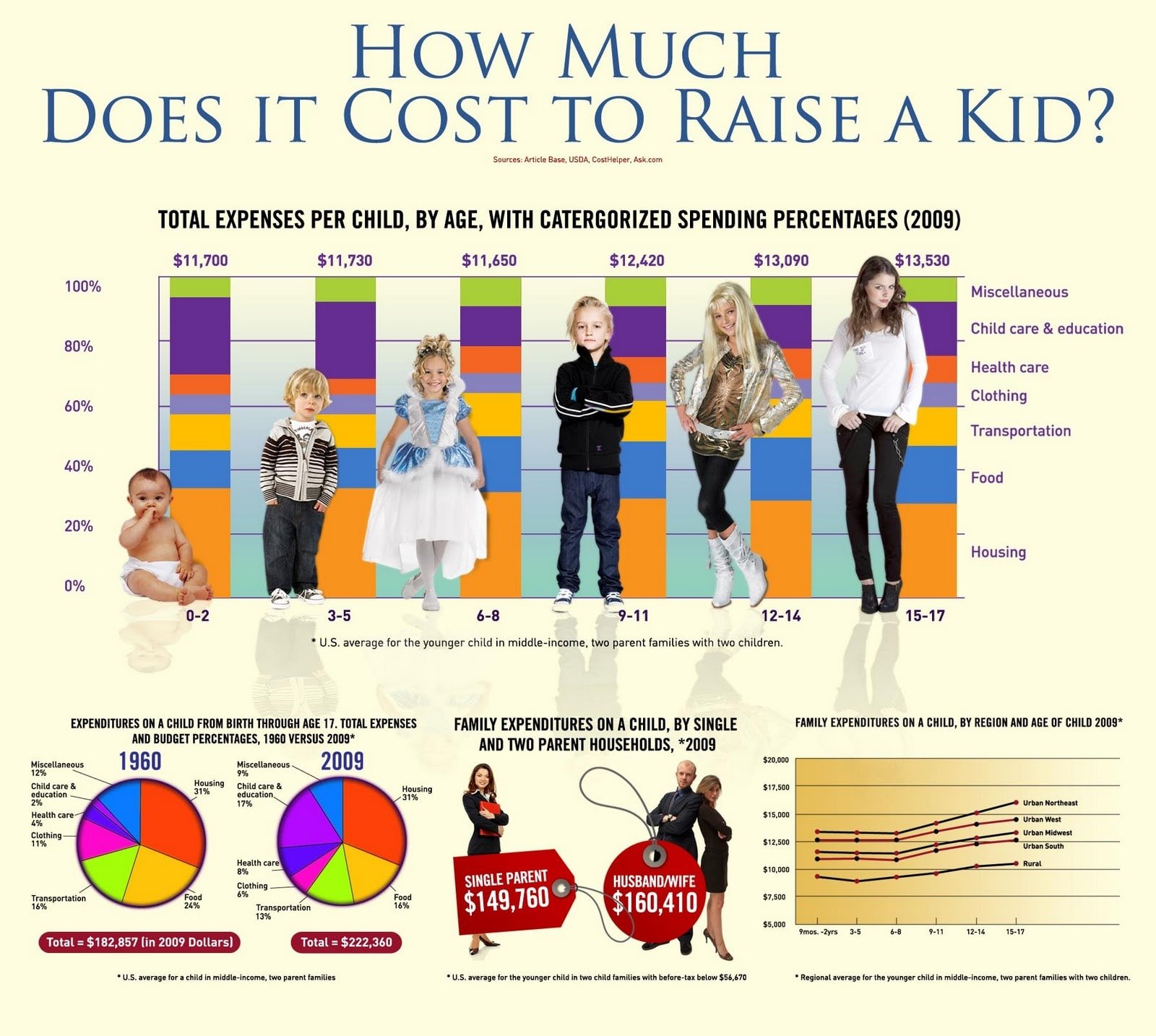 Infographic: How Much Does It Really Cost to Raise a Kid ...