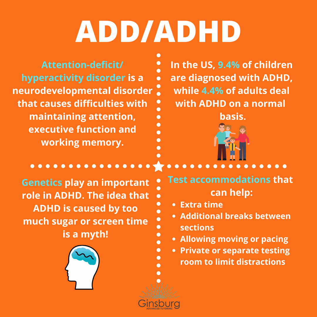 Is Add And Adhd A Disability
