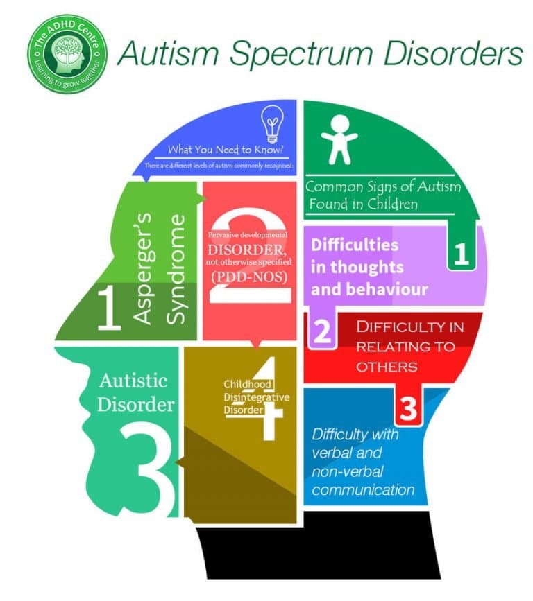 Is Adhd An Autism Spectrum Disorder