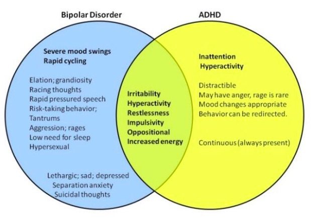 Is Autism a Psychological Disorder? ASD and Mental Disorder