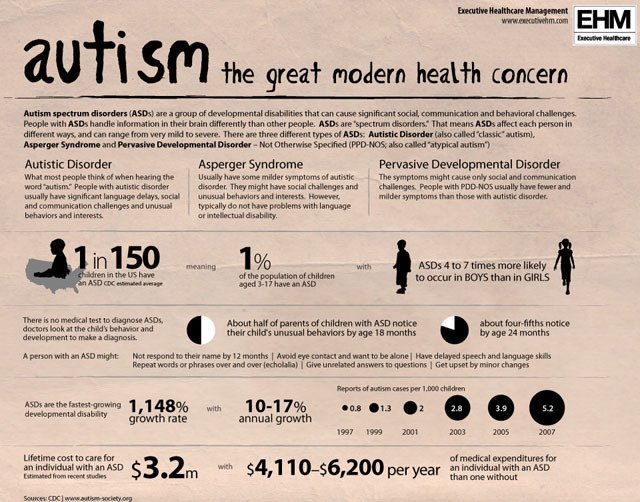 Is Autism Genetic? Insight on Genetic Causes of Autism