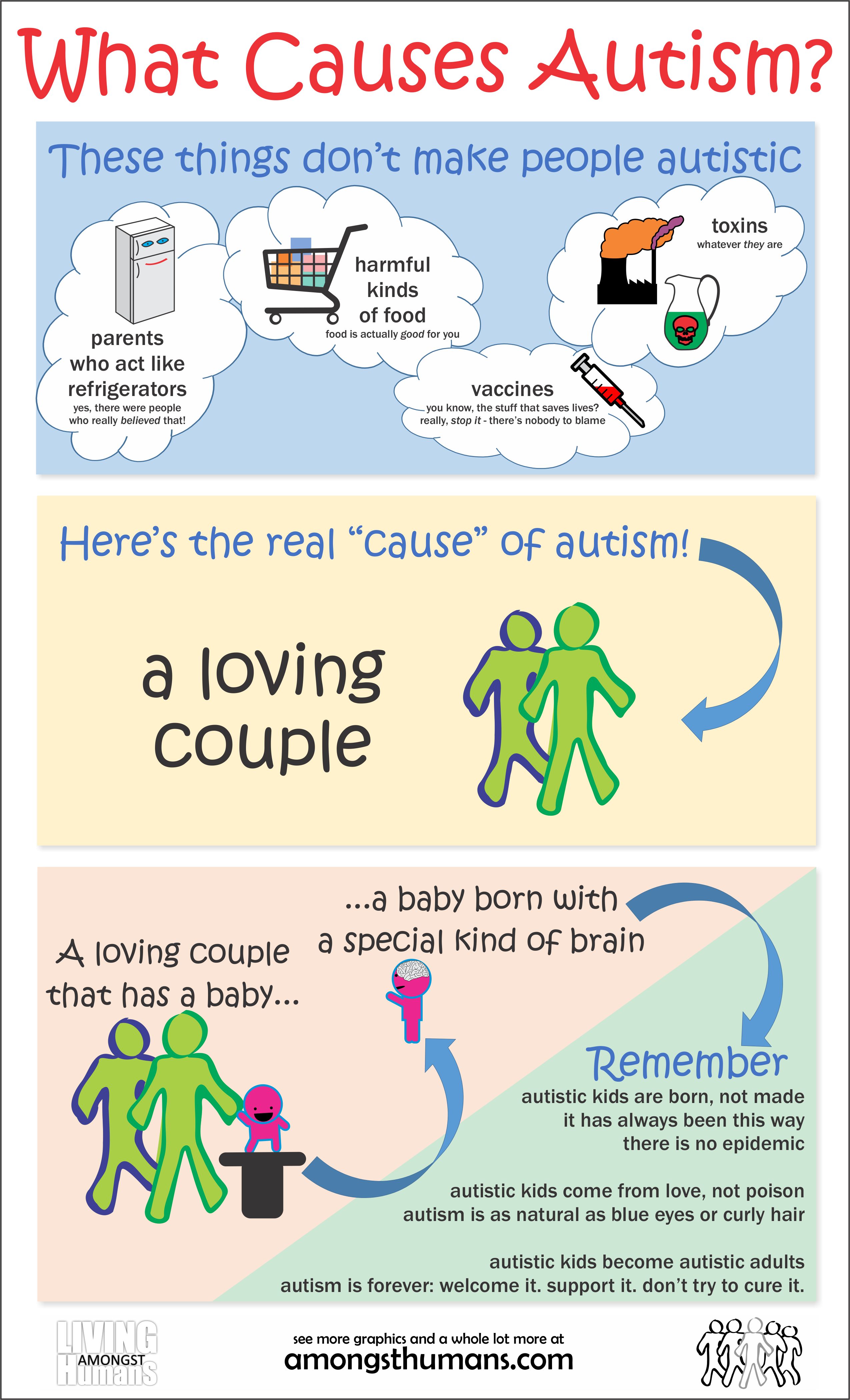 Más de 25 ideas increíbles sobre Understanding autism en ...