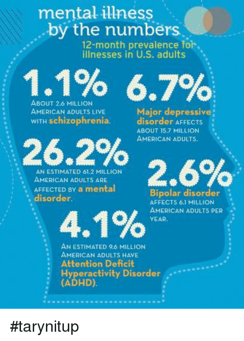 Mental Illness by the Numbers 12