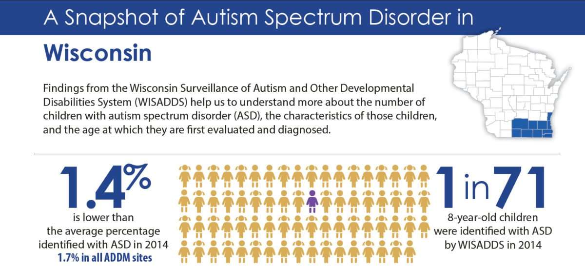 New CDC report finds increasing prevalence of autism in ...
