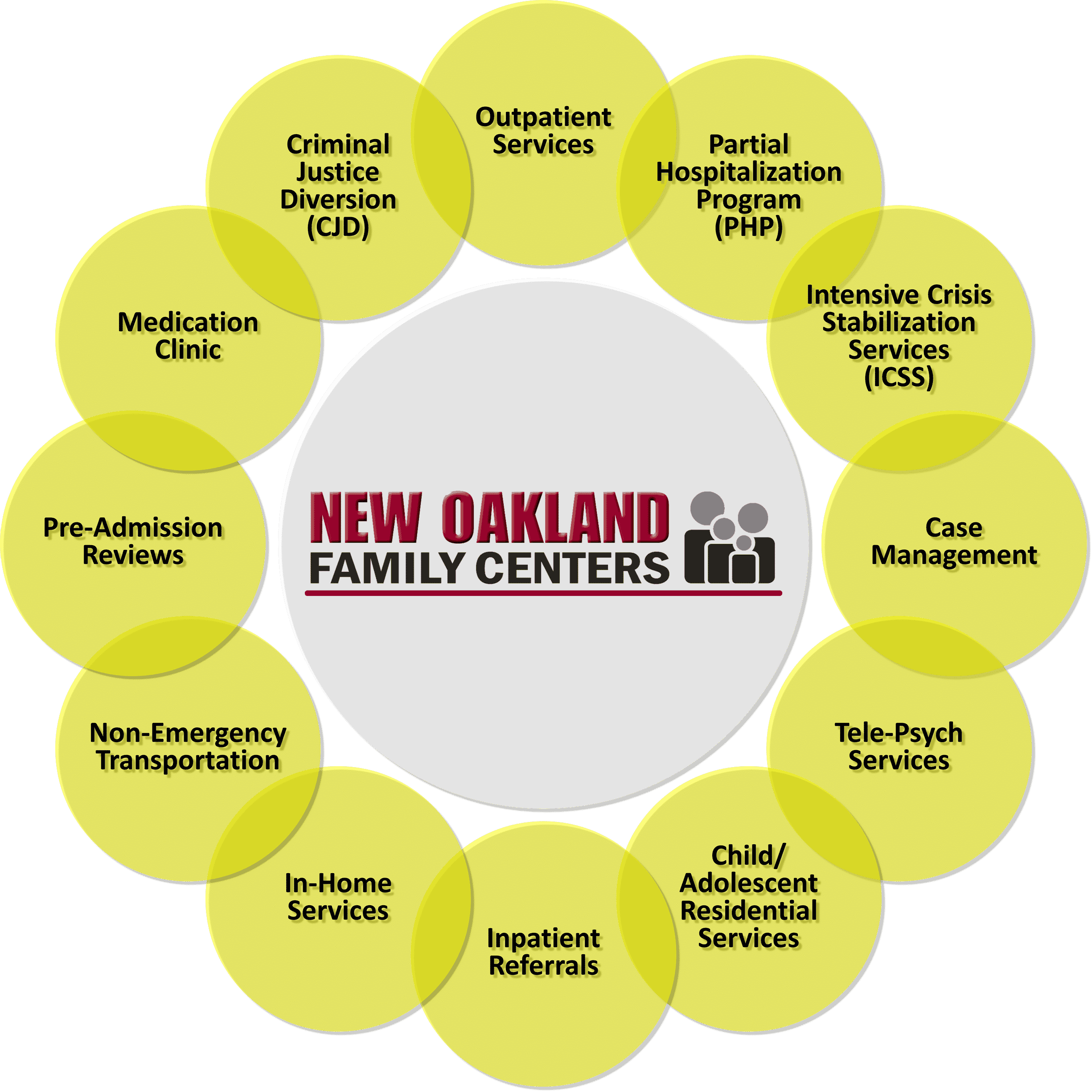 New Oakland Wheel