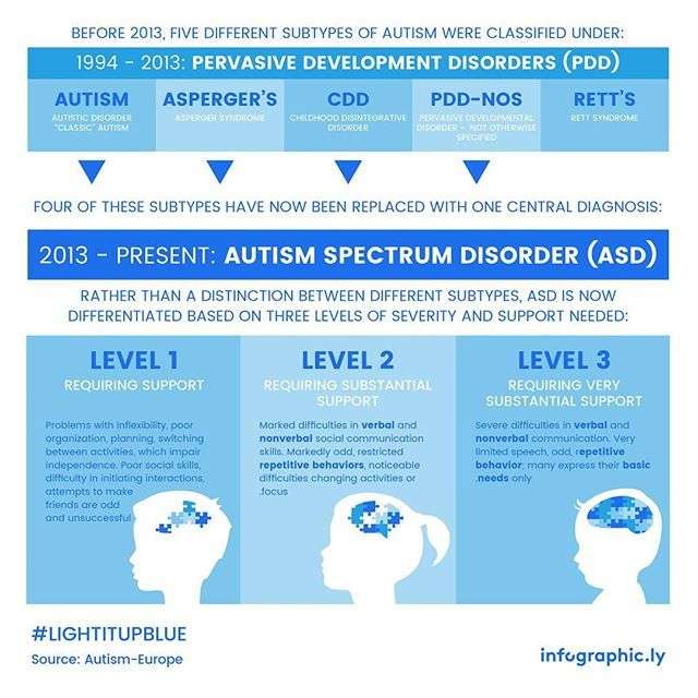 Pin by OhSewCrafty3113 on Autism resource in 2021