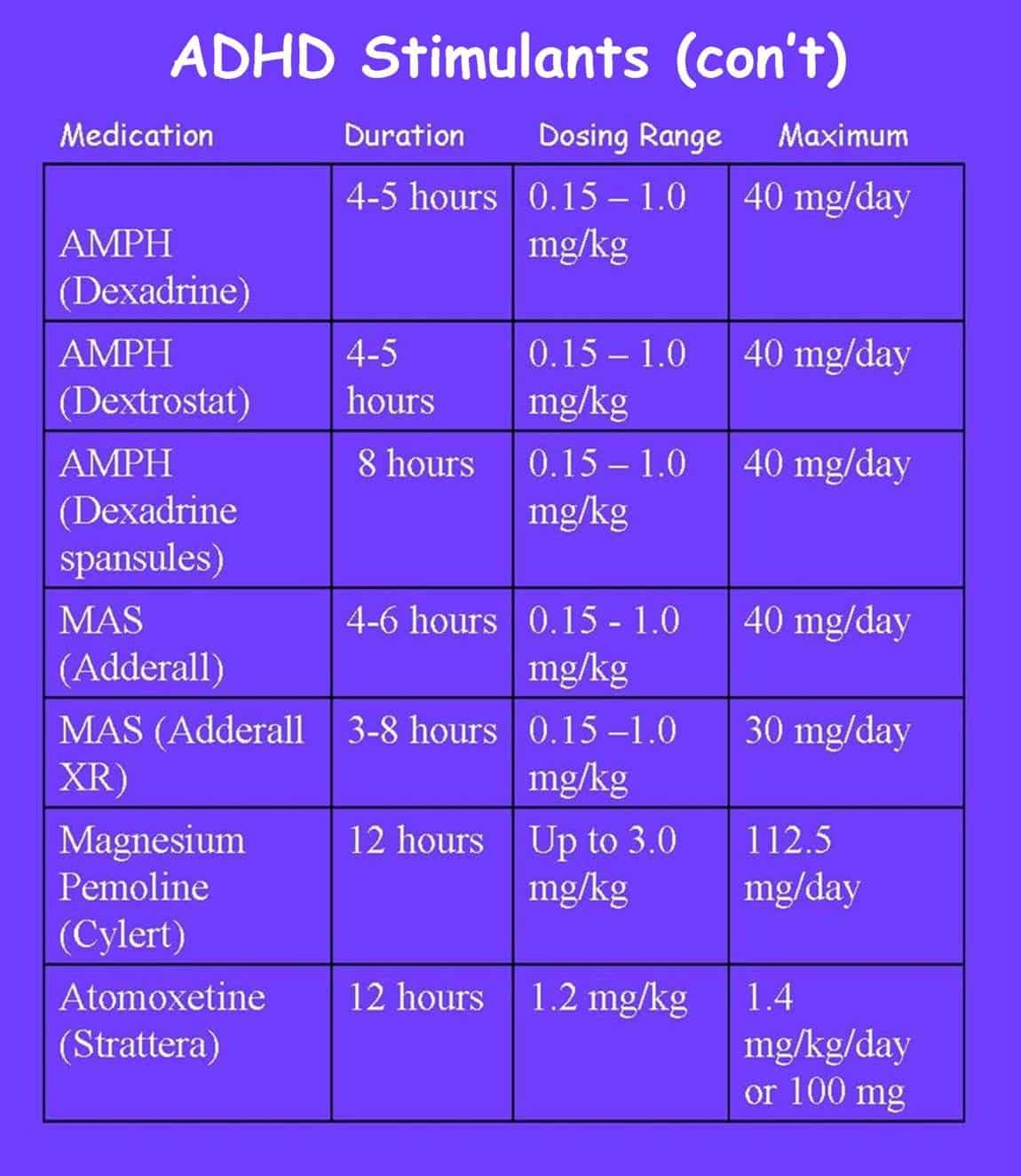 ADHD medication chart for kids to understand
