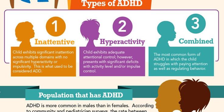 Pin on ADD/ADHD and Autism
