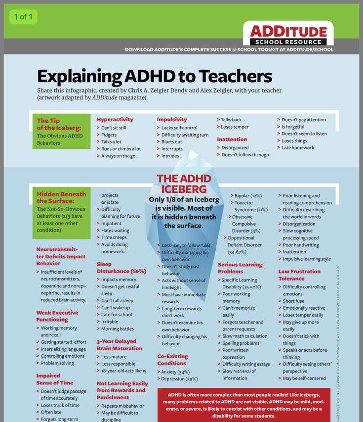 Pin on Adhd resources