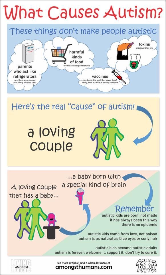 Pin on Adult ADHD/Autism Spectrum