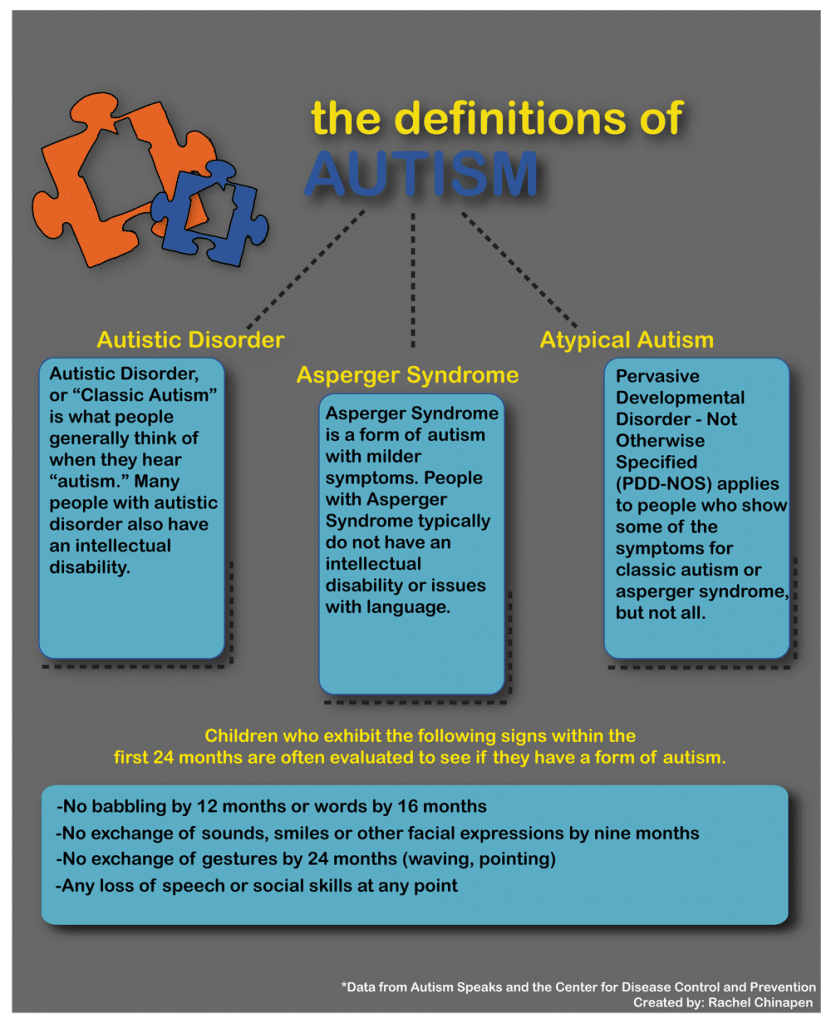 autism-spectrum-disorder-meaning-autismtalkclub