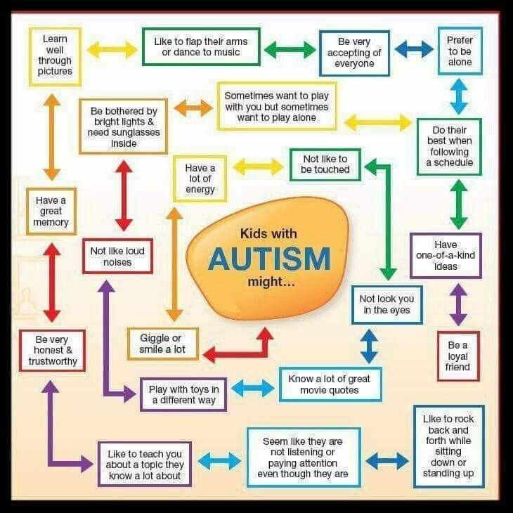 Pin on sensory/autism