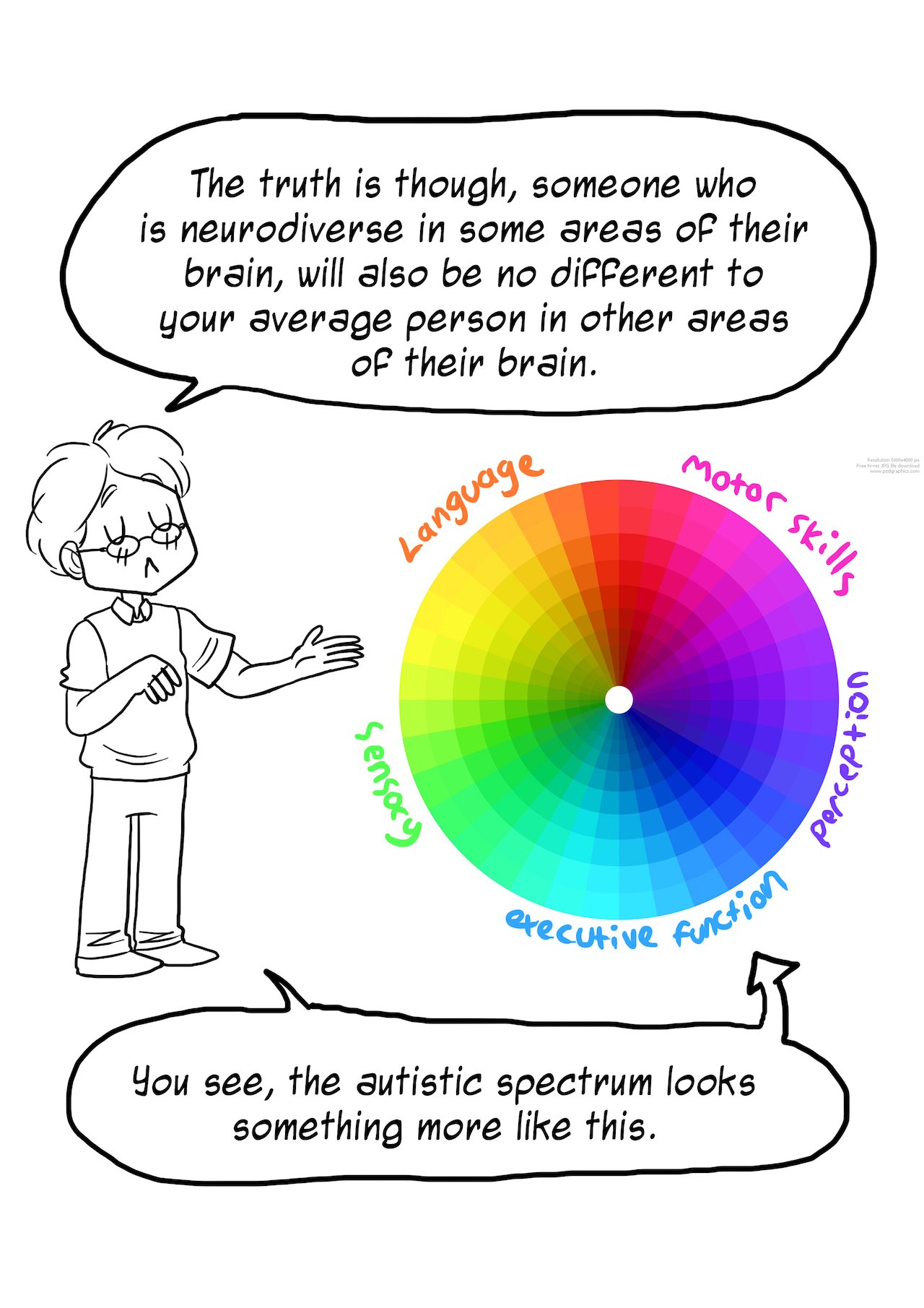 Rebecca Burgess Comic Redesigns the Autism Spectrum