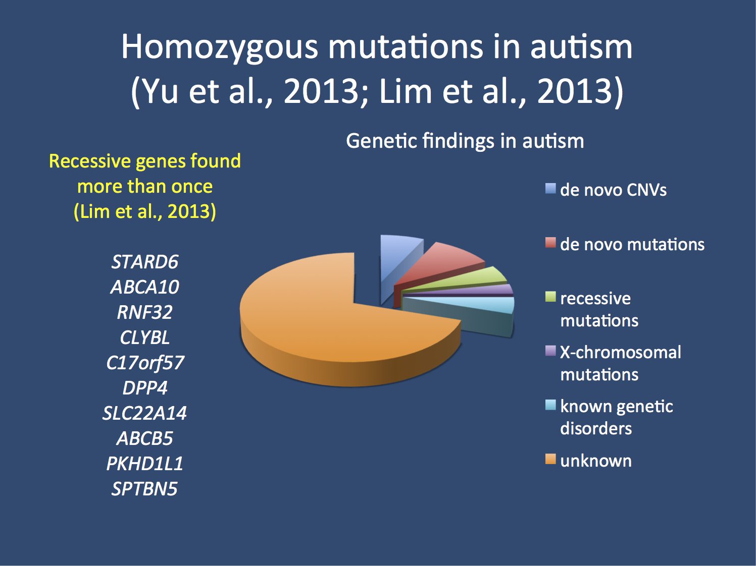 Recessive mutations in autism â the return of hidden ...