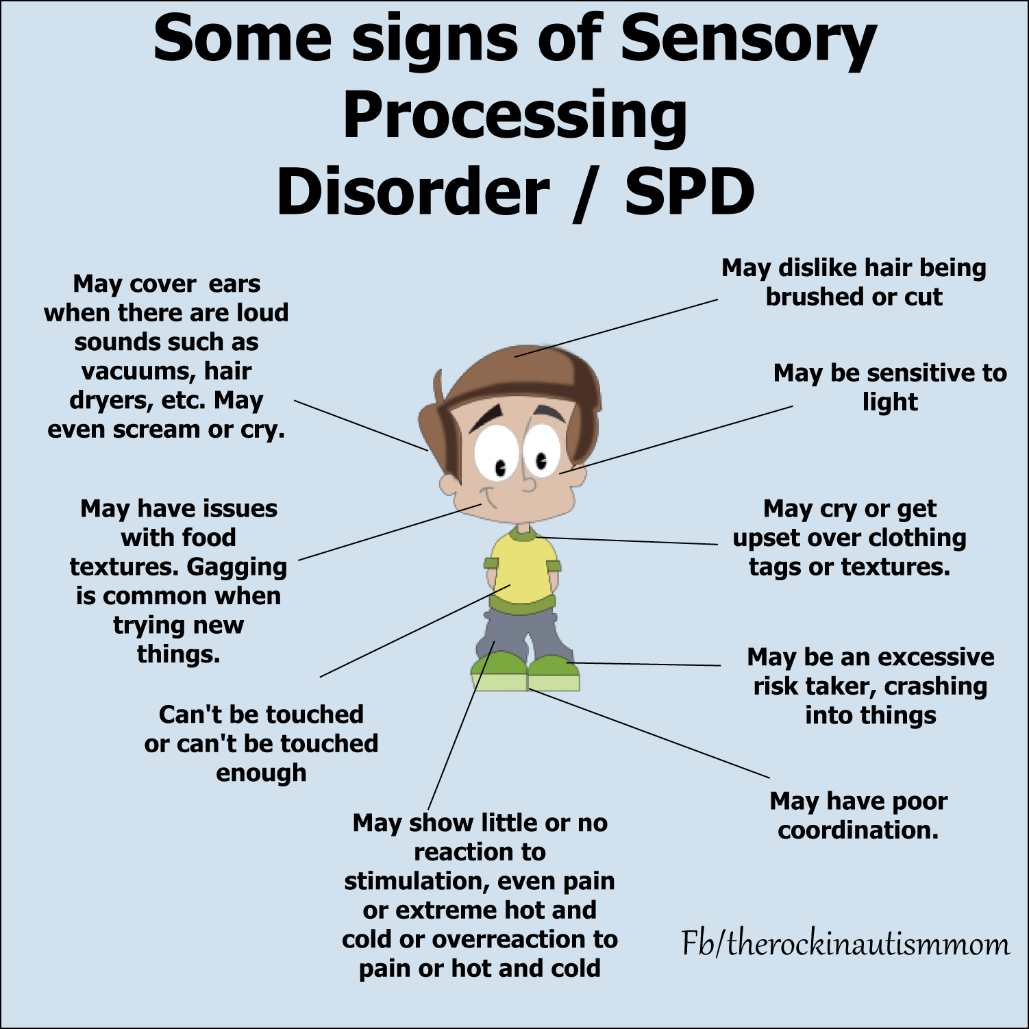 Recognizing and responding to students with sensory issues ...