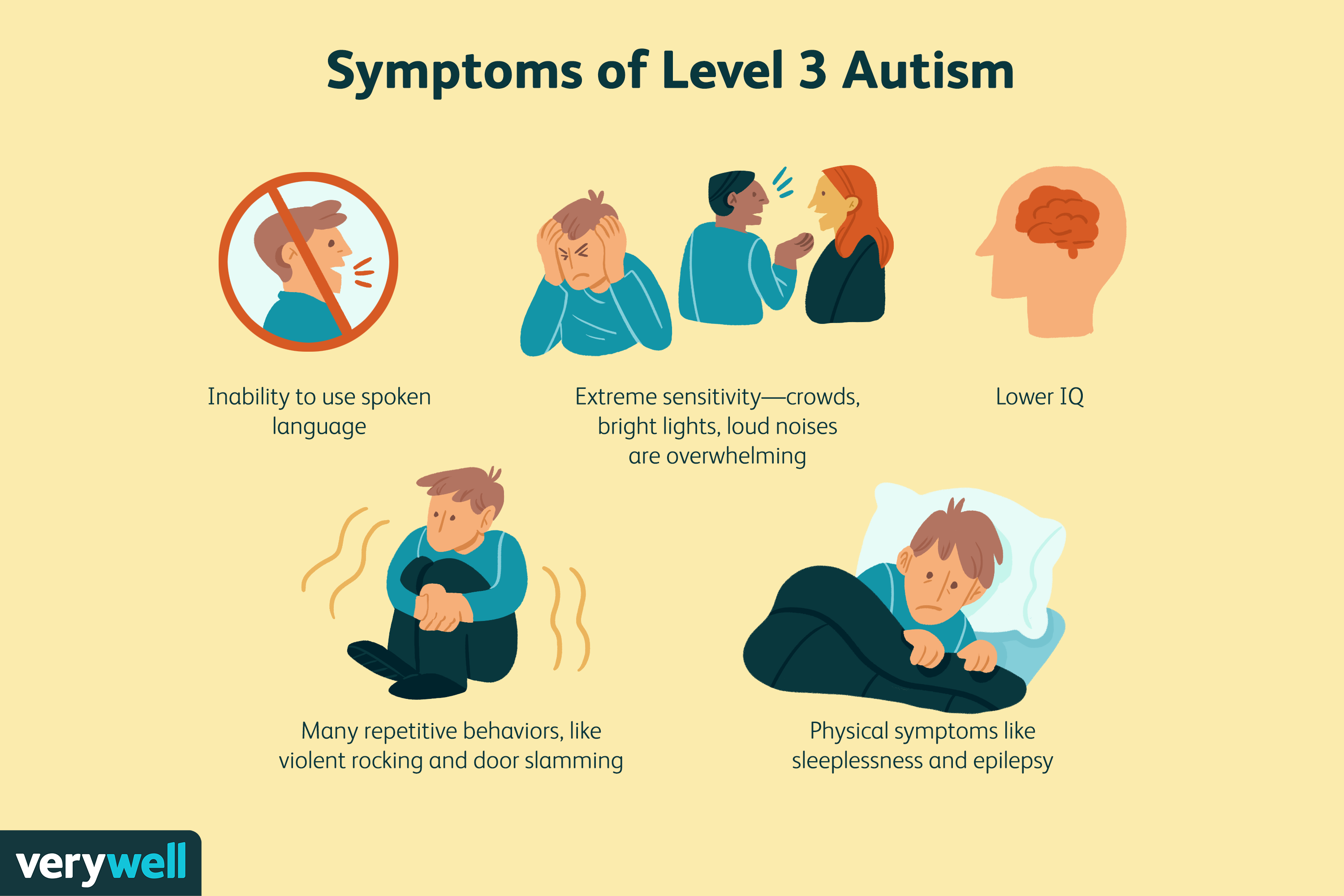 Severe Autism Symptoms and Challenges