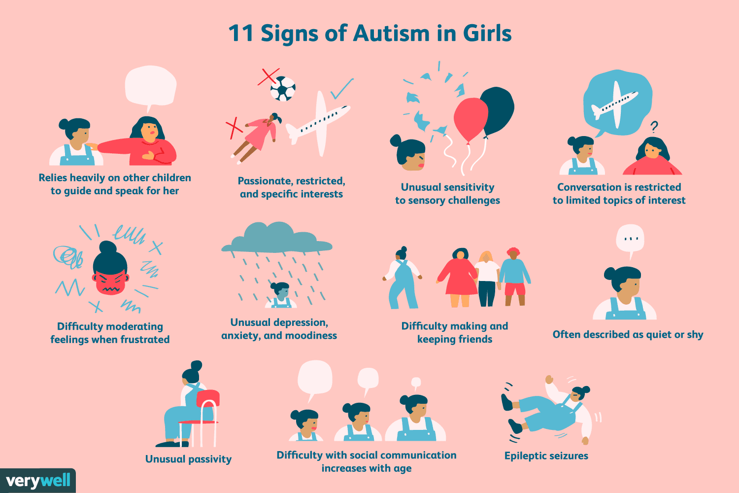 Signs and Symptoms of Autism in Girls