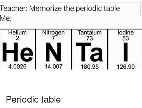 Teacher Memorize the Periodic Table Me Helium 2 Nitrogen ...