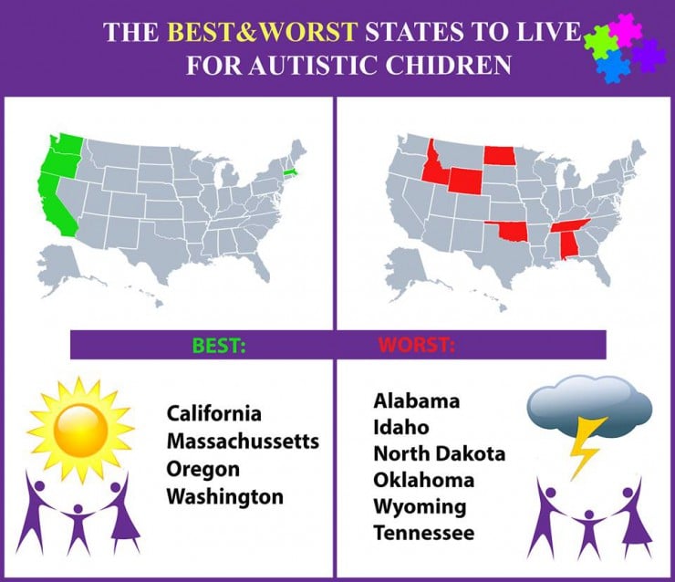 The best &  worst states to live with autism children!  Behavior ...